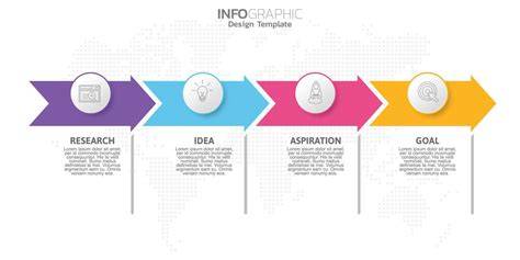 infografica flusso visualizzazione DCM