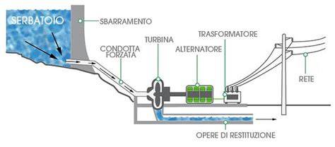 schema di funzionamento ADS e clorexidina