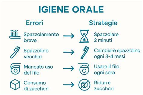 infografica igiene orale corretto usando spazzolino (8 parole)