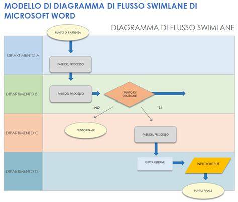 grafico flusso percorsi personalizzati
