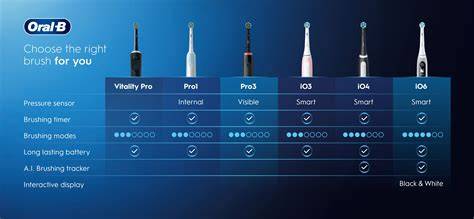 schema differenze tra le serie Oral-B