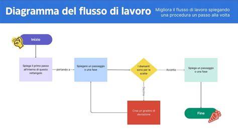 diagramma_flusso_workflow_protesi ( diagramma del flusso di lavoro tra studio e laboratorio)