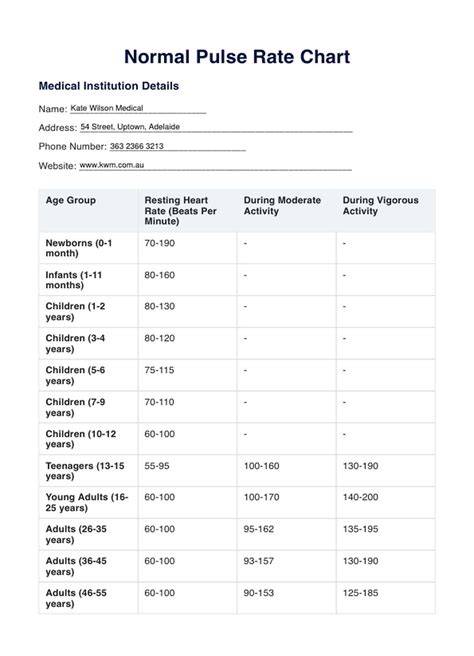 grafico frequenza pulizie dentali