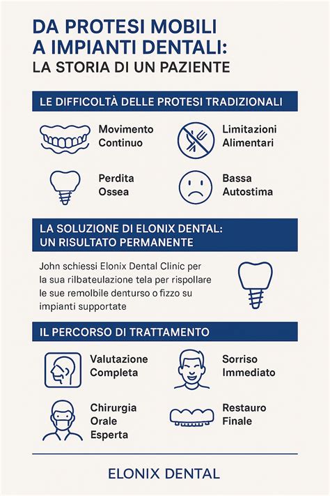 infografica protesi dentali Verona