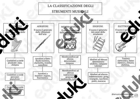 schema strumenti impronta