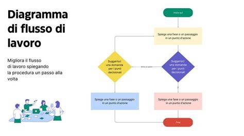 diagramma flusso pianificazione implantare (infografica)