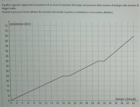 grafico tempo di spazzolamento due minuti