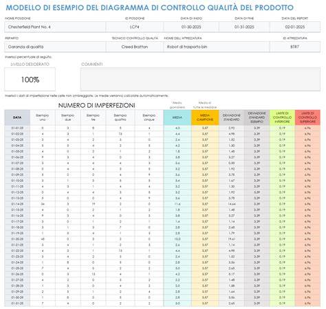 schema di controllo qualità studio odontoiatrico
