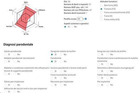 grafico PSR e rischio parodontale