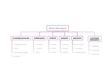 diagramma confronto impianti INNO