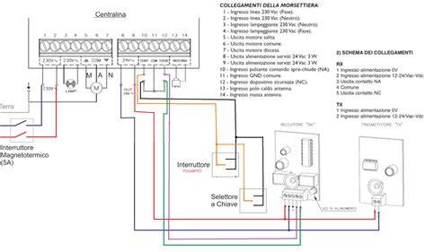 schema testa impianto INNO esterno