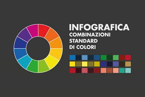 infografica palette colori per cucine