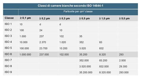 schema confronto finiture bianche