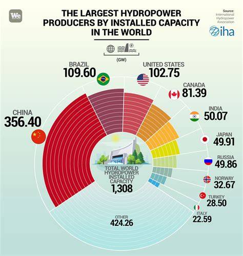 idropulsore grafico panoramica (infografica)
