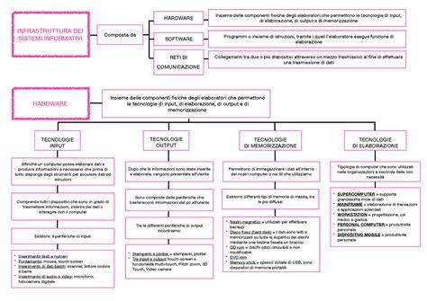 schema operativi e sedi DentalPro