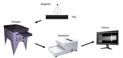 grafico confronto pellicole digitale radiografia