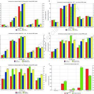 grafico confronto tra sedi odontoiatriche
