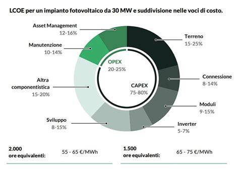grafico costi implantologici Italia