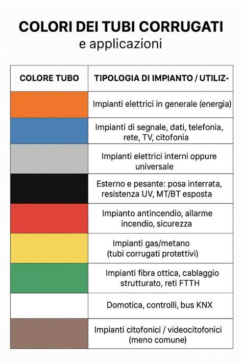 tabella confronti impianti tipologie