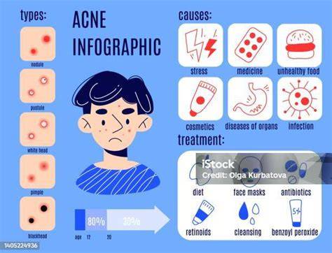 infografica prevenzione brufoli
