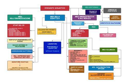 diagramma delle responsabilità legali tra studio e fornitori