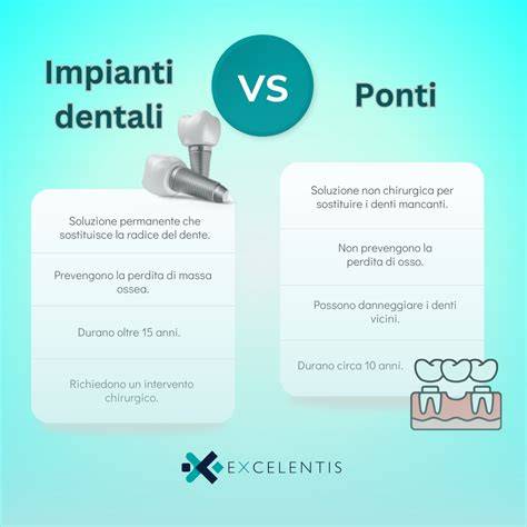 Confronto impianti vs ponti