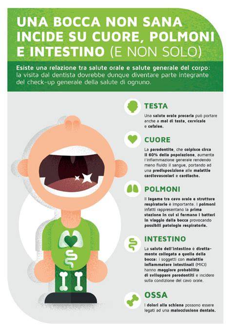 diagramma della relazione tra salute orale e salute generale