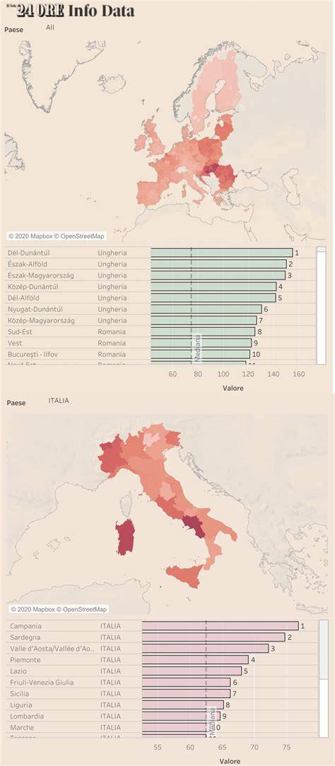 mappa della localizzazione dei tumori esofagei (topografia)