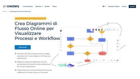 Diagramma di percorso digitale per trattamenti odontoiatrici