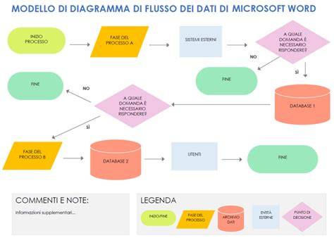schema di flusso dati BIM-IoT