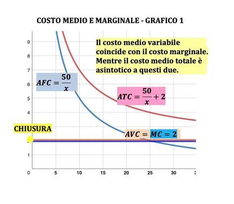 grafico biomeccanico delle chiusure marginali