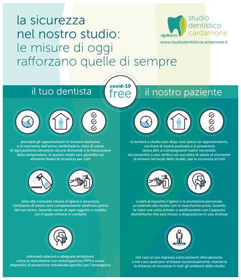 infografica sicurezza studio dentistico post Covid