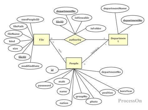 diagramma relazione denti-linfonodi-epidemiologia