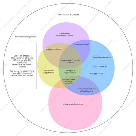 diagramma delle specialità odontoiatriche IOS