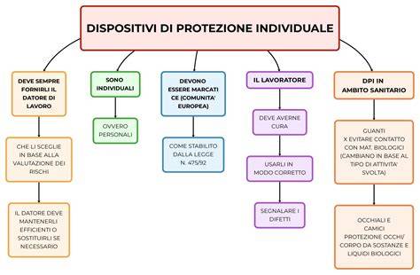 mappa di protezione facciale calcio