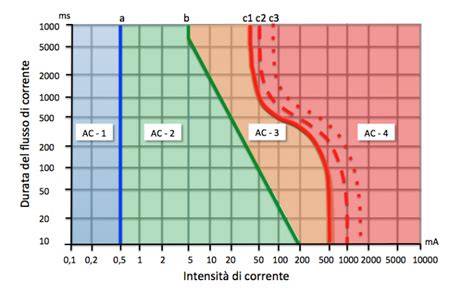 grafico su effetti masticazione gomma