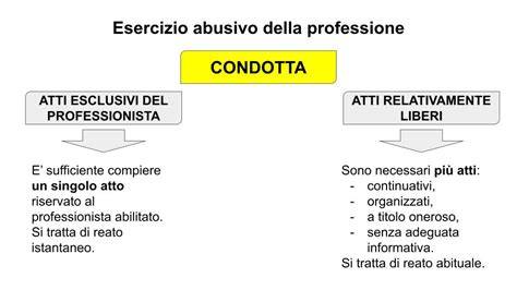 principi cassazione abusivo esercizio professione