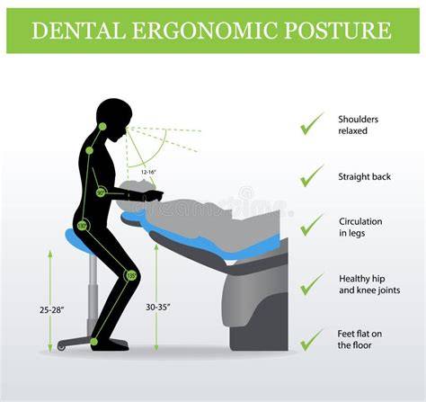 posizionamento etico odontoiatria