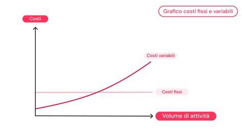 grafico costi percorsi odontoiatrici