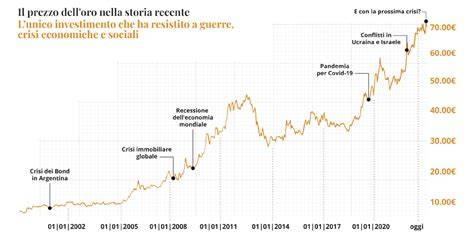 grafico andamento carie globale (dents e età)