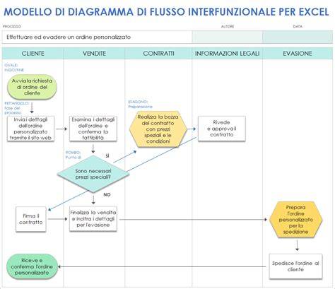 grafico flussi formazione odontotecnici