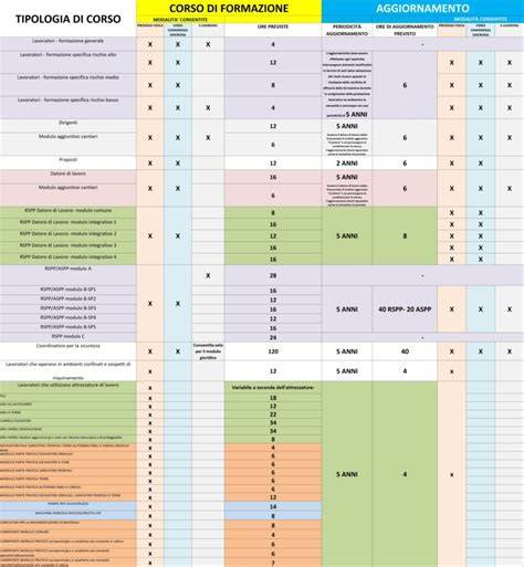 corso-odontotecnico-reggio-calabria (infografica sui percorsi formativi odontotecnici)
