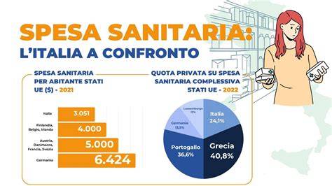 grafico spese odontoiatria privata vs convenzione Casagit