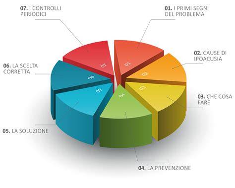 bolle gengivali grafico delle cause e soluzioni
